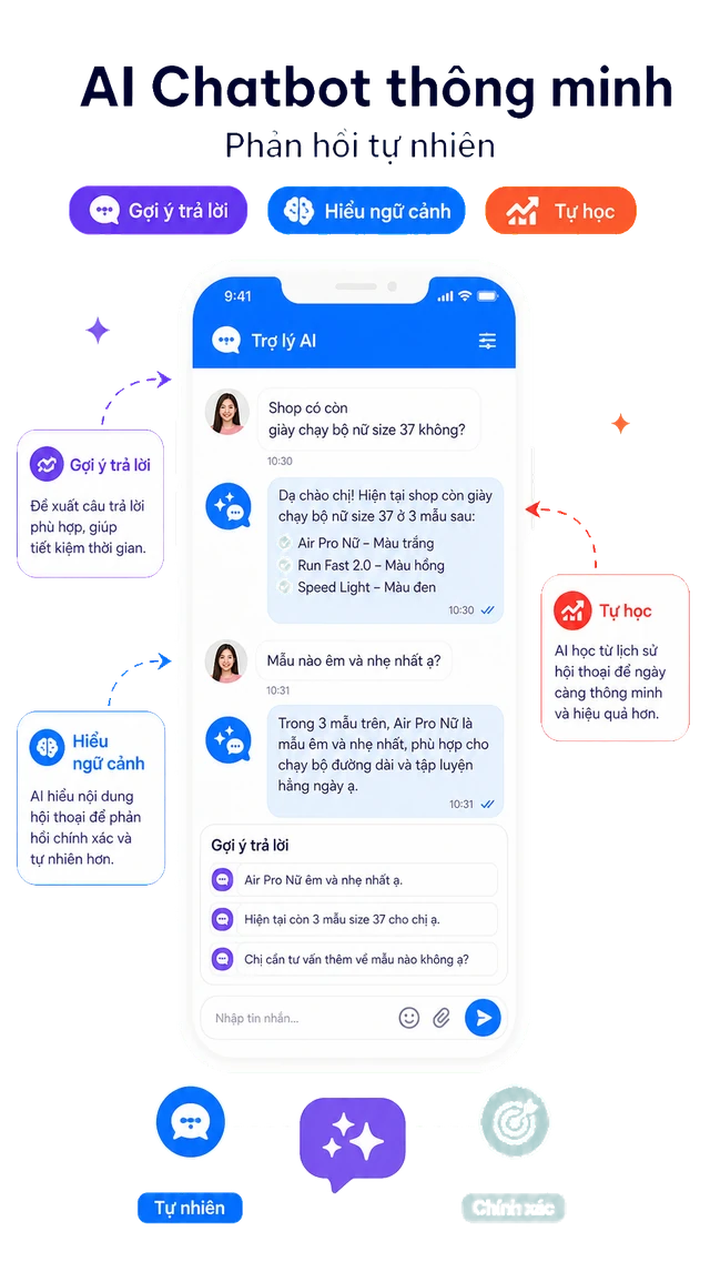 Minh họa AI Chatbot thông minh